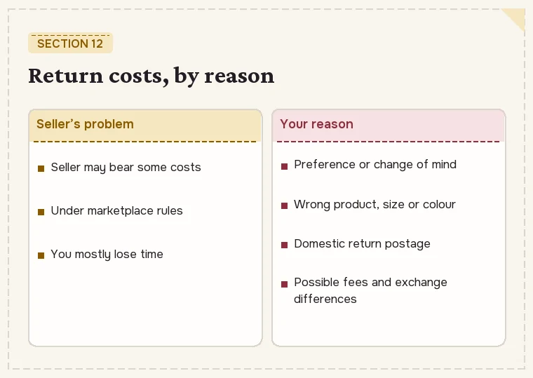 Two columns from section 12: costs a seller may bear for its own mistake, costs the buyer may bear for preference or change of mind