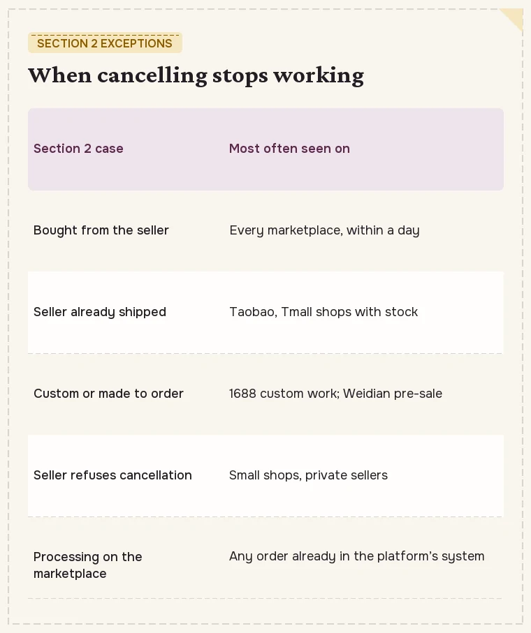 Five closing cases from section 2, each paired with the marketplace where it is most common