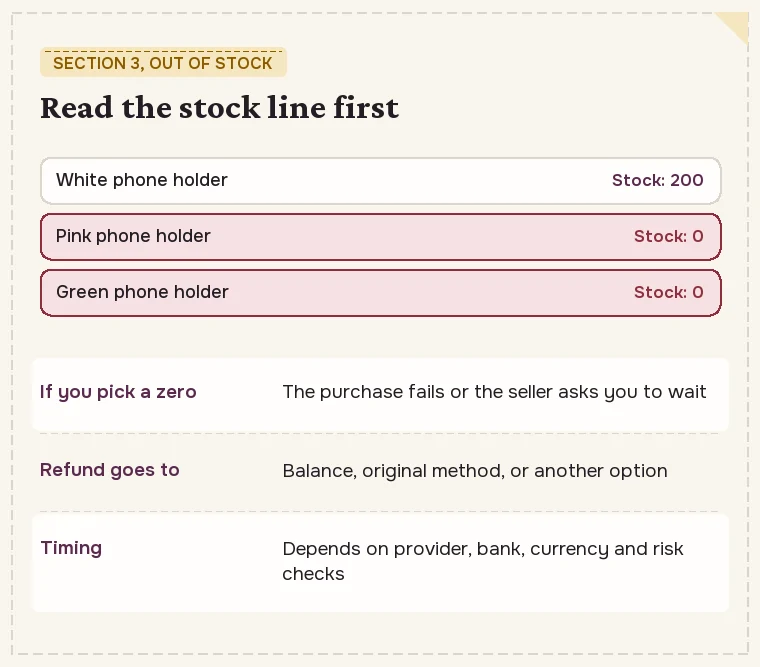 Product option list with stock per option, two options at zero stock marked as the usual route into section 3