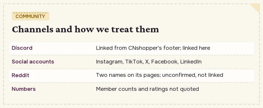 CNshopper community channels: Discord linked from the footer, social accounts, two unconfirmed Reddit names