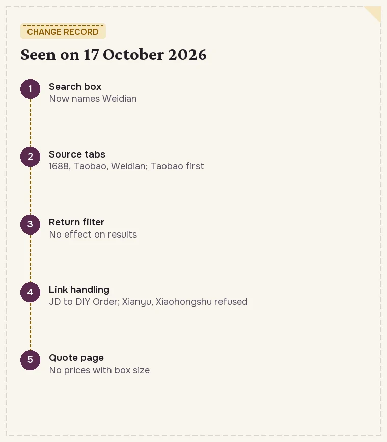 Dated list of five things observed on CNshopper on 17 October 2026: search box wording, tabs, filter, link handling, quote page