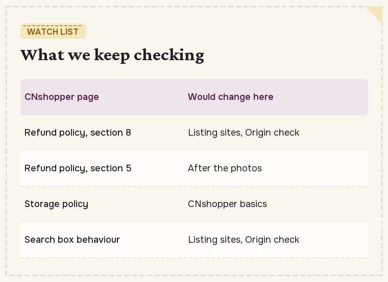 Watch list of CNshopper pages that would change this site: refund policy, storage policy, search box behaviour