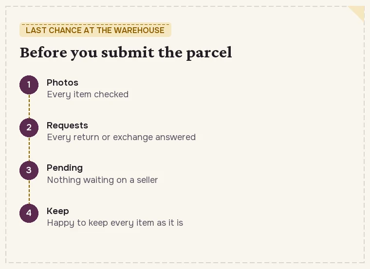 Checklist before submitting a parcel: photos checked, requests answered, nothing pending, content to keep everything