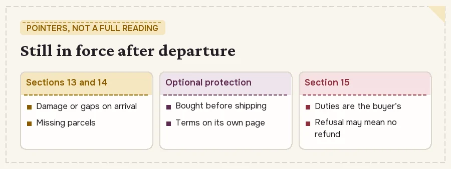 Three cards: arrival problems and missing parcels, optional Package Protection, duties and refused parcels