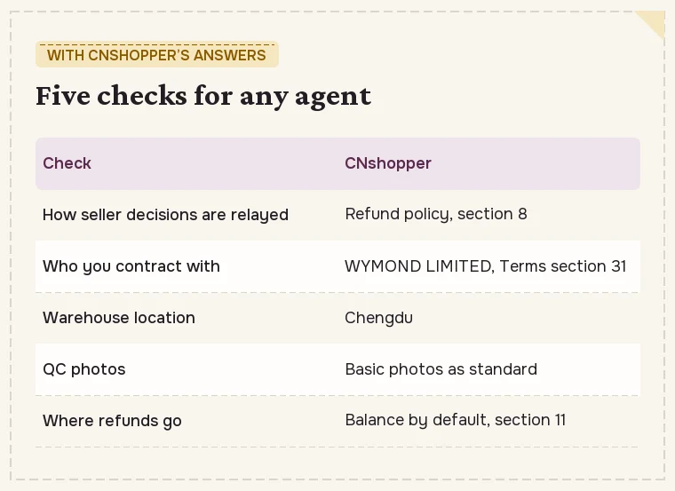 Five things to check in any agent’s terms, each with where CNshopper answers it