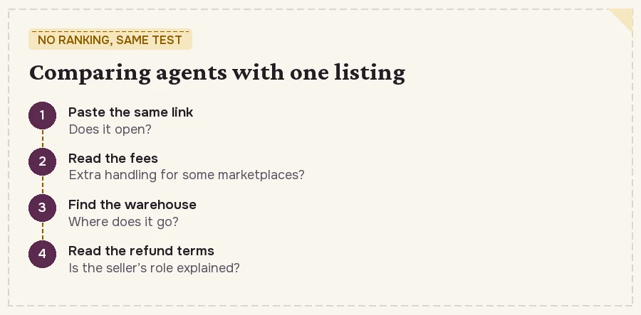 Four things to compare across agents with the same listing: link support, extra handling fees, warehouse location, refund wording