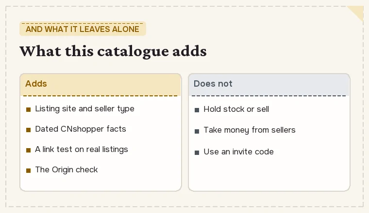 What this spreadsheet adds to a catalogue entry (origin, dated facts, link test, the check) and what it does not do