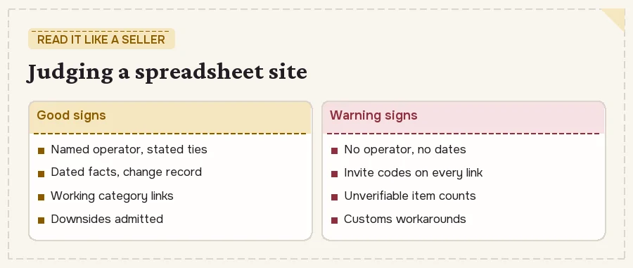 Two lists for judging a spreadsheet site: good signs (named operator, dates, working links, honest downsides) and warning signs