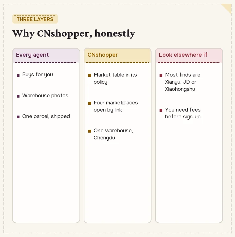 Three layers: what all agents share, what is particular to CNshopper, and when another agent is the better fit