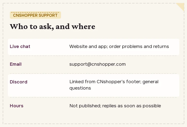 Three contact routes to CNshopper: live chat on site and app, email, and the Discord server for general questions
