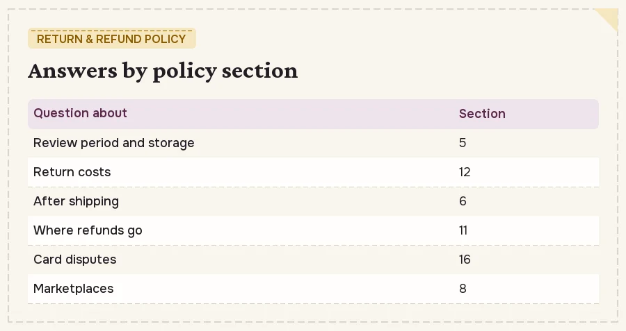 Map of the questions on this page against the policy sections that answer them