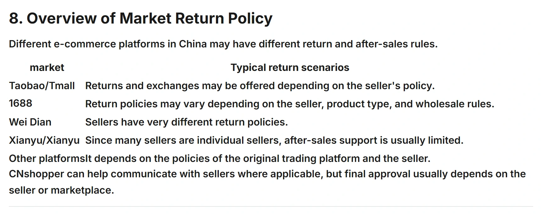 Screenshot of the Overview of Market Return Policy table on CNshopper’s Return & Refund Policy page