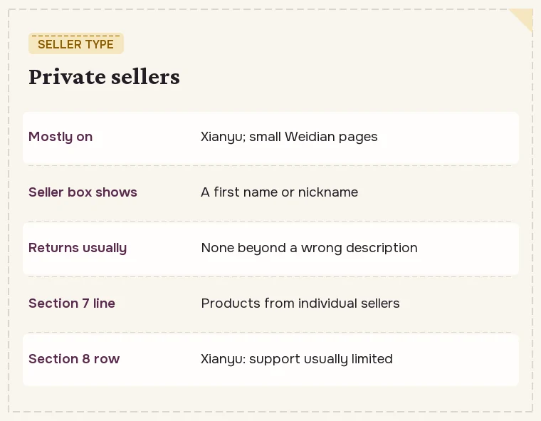 Card for private sellers: Xianyu and small Weidian pages, nickname in the seller box, section 7 individual-seller line