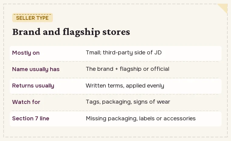 Card for brand and flagship stores: where they appear, how returns usually work, and what to protect before deciding
