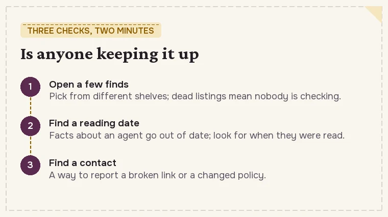 Three checks for a looked-after catalogue: open a few links, look for a reading date, look for a way to report problems