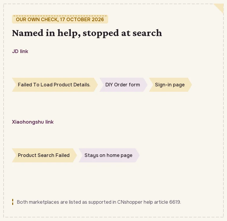Two outcome cards: JD link leading to Failed To Load Product Details and the DIY Order sign-in; Xiaohongshu link leading to Product Search Failed