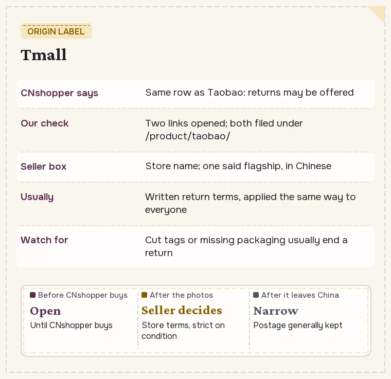 Origin label for Tmall with CNshopper wording, link result, usual store practice and stage readings