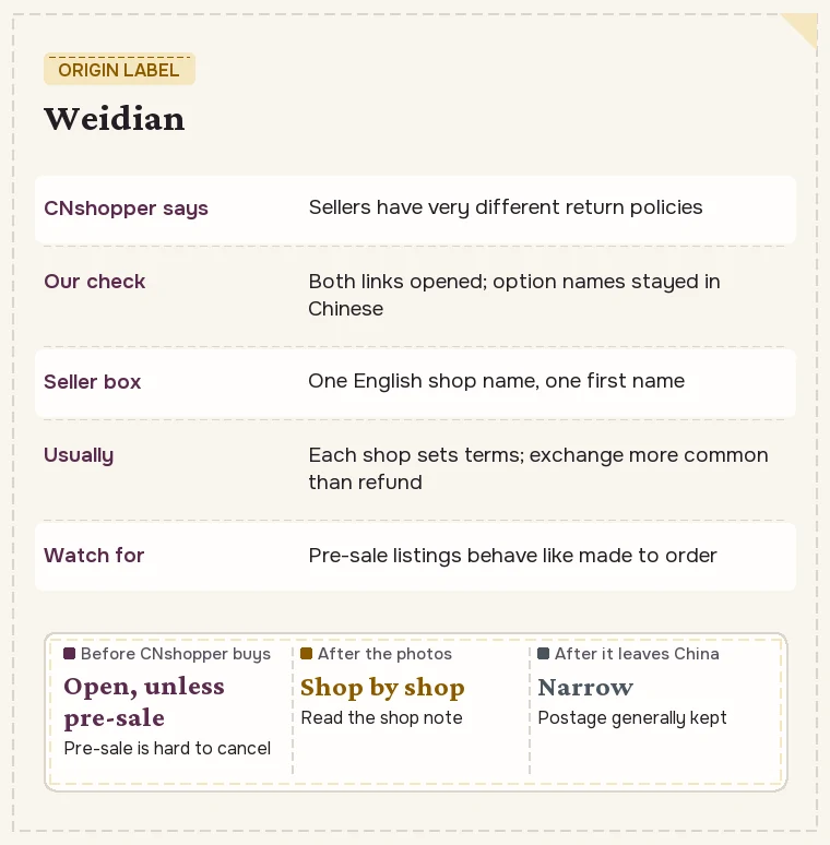 Origin label for Weidian with wording, link result, usual shop practice and stage readings