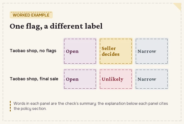 Two finished labels side by side: a Taobao shop pullover with no flags, and the same pullover marked final sale